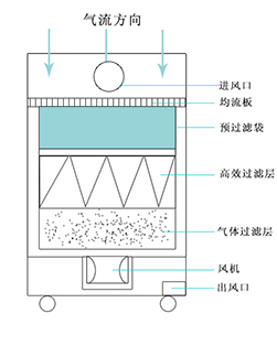 好色先生视频净化原理