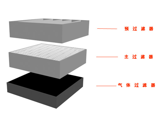 三层过滤装置