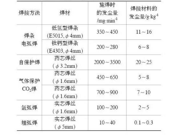 烟尘量——焊接好色先生视频